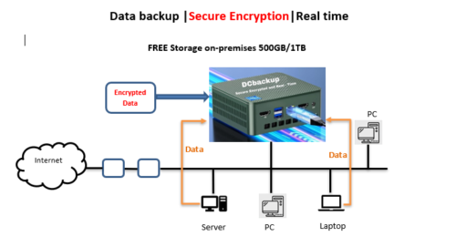 Encrypted & Real-Time Data Backup and Recovery System – BNX Networks Local Cloud