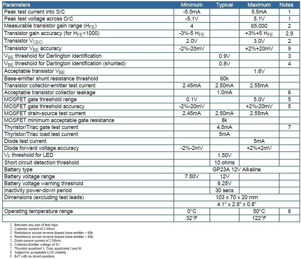 Atlas DCA55 Semiconductor Analyzer from Japan