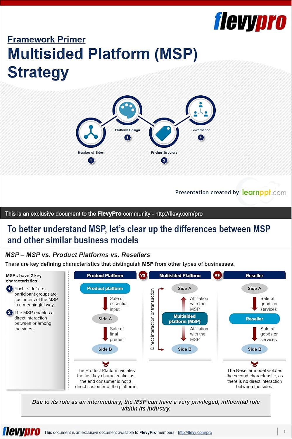 Multisided Platform (MSP) Strategy: Business Presentation (FlevyPro Frameworks)