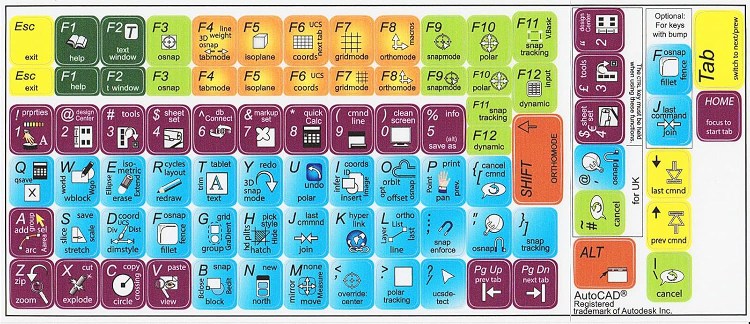 AUTOCAD AUTODESK Keyboard Stickers Shortcuts