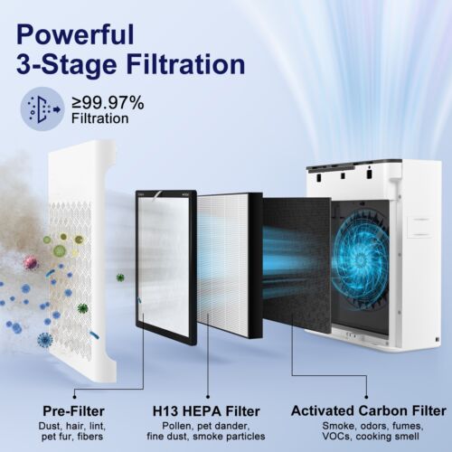 H13 HEPA Air Purifier Home Large Room Air Cleaner for Wildfire Smoke Pet