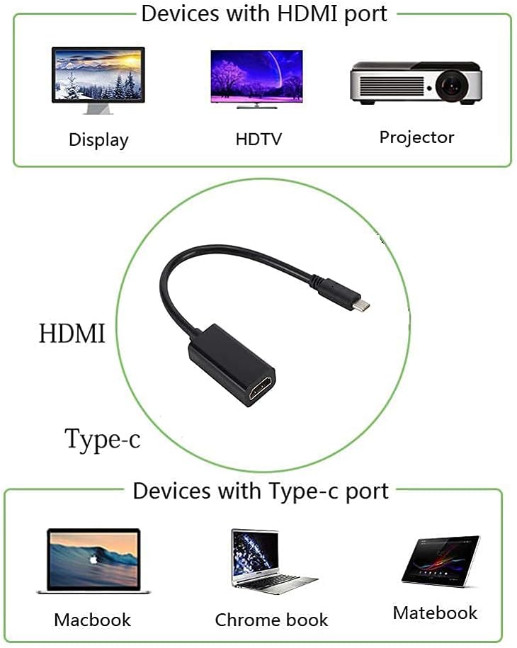 Master Cables USB C to HDMI Adapter, Type c to HDMI 4K Adapter (Thunderbolt 3 Compatible) with Video Audio Output Compatible with MacBook Pro,Samsung Note, Huawei Mate and More