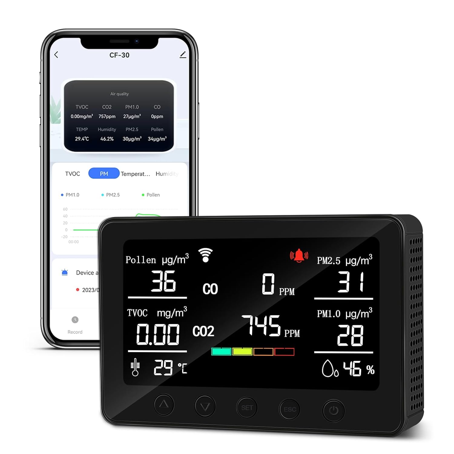 Smart Air Quality Monitor Indoor, Air Quality Meter Detects Pollen, CO, PM2.5, PM1.0, CO2, TVOC, Humidity, Temp, App for Configuration&Data History and Alerts, Connected with 5GHz Wi-Fi