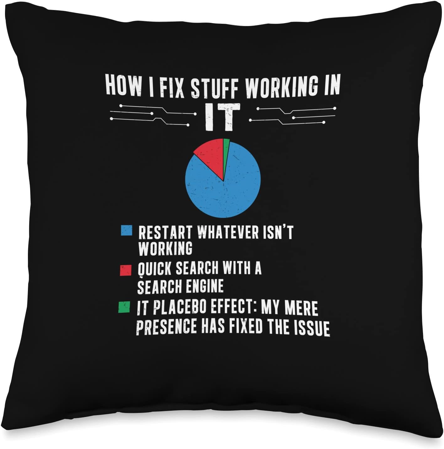 Technical Support How I Fix Stuff Working in IT Network Throw Pillow, 16×16, Multicolor