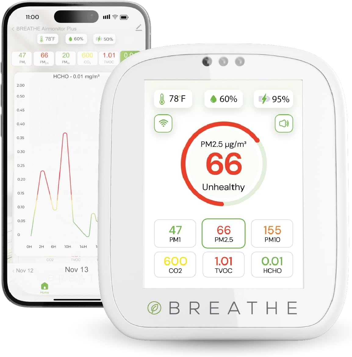 Breathe Airmonitor Plus: 8-in-1 Indoor Air Quality Monitor for Home & Office – Accurate PM1.0, PM2.5, PM10, CO2, TVOC, Formaldehyde, Temperature & Humidity Measurement.