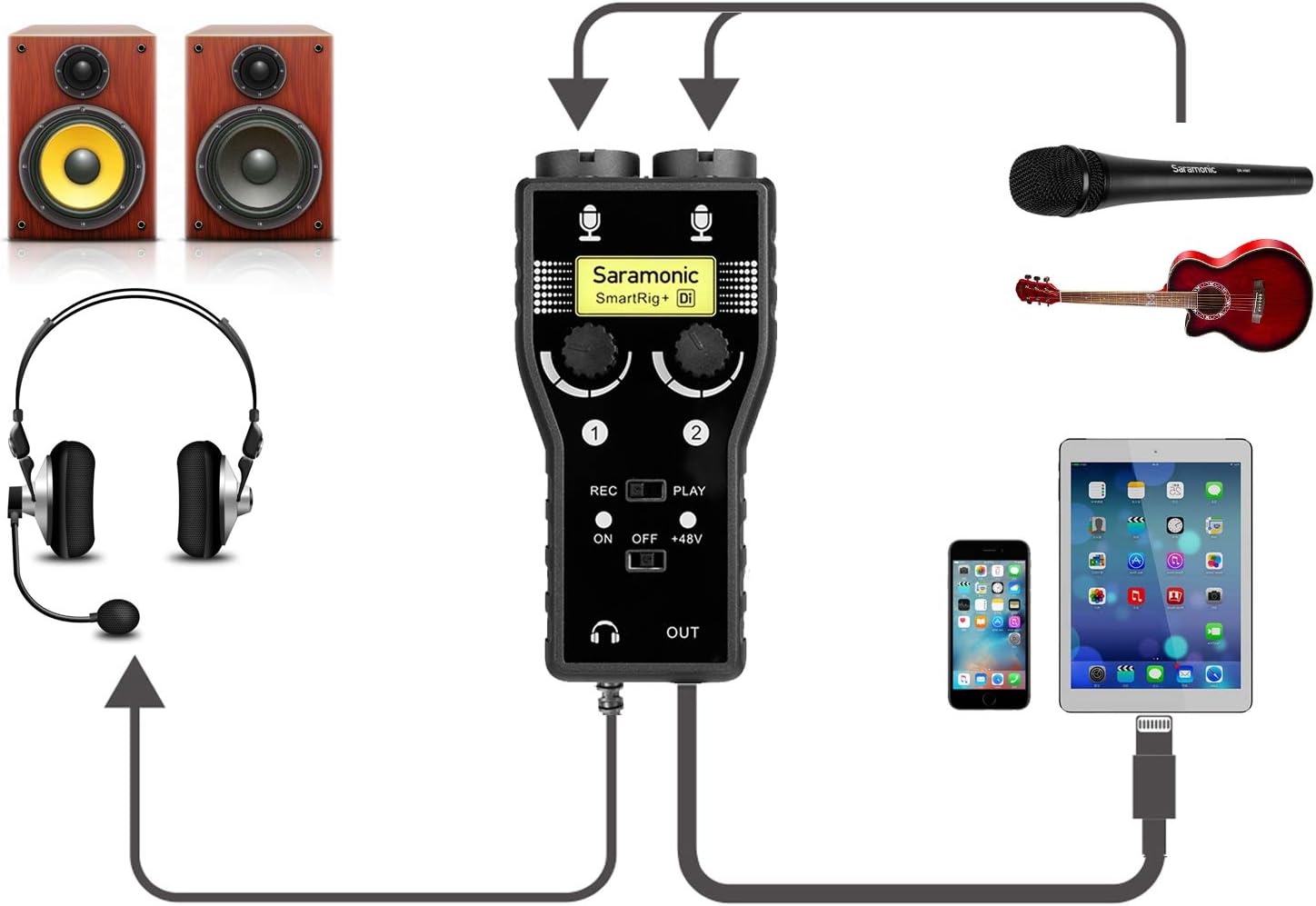 Lightning Microphone Preamp Compatible with iPhone 11 X 8 7 6 Vlog, Saramonic 2-Channel Lightning Mic XLR & 6.3mm Guitar Interface for iPad iPod, iOS Smartphone Tablet YouTube Video