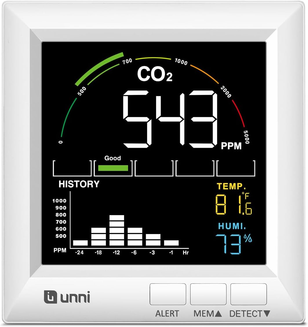 CO2 Monitor Carbon Dioxide Detector for Home, 3 Adjustable Volume for Alerts & 3 Adjustable Backlight, Photoacoustic Sensor for Temperature Humidity & Indoor Air Quality Monitor