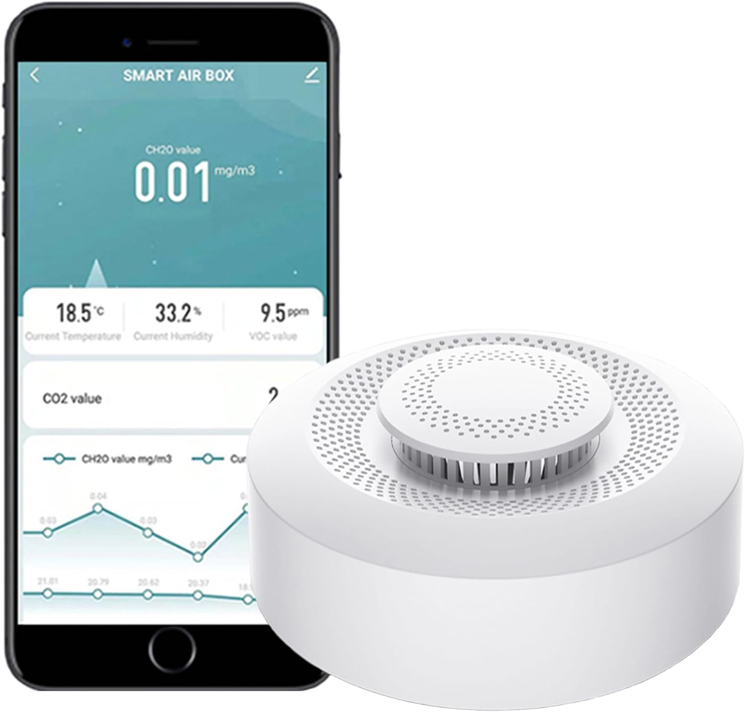 Smart Air Quality Monitor: WiFi Indoor Air Quality Meter Detects CH2O, CO2, VOC, Temperature and Humidity, App Control, Thermometer Humidity Monitor for Smart Home Automation