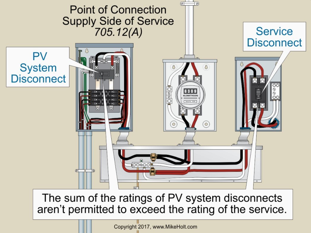 Mike Holt’s Illustrated Guide to Understanding NEC Requirements for Solar Photovoltaic Systems Based on the 2017 NEC