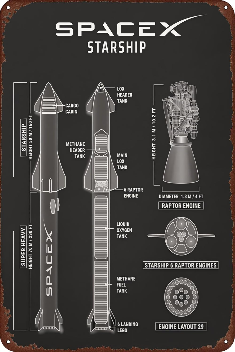 Starship Blueprint Decor Metal Tin Sign – Super Heavy Rocket Schematic, Starship Wall Art for Bedroom, Living Room, Space x Poster, 8×12 Inch