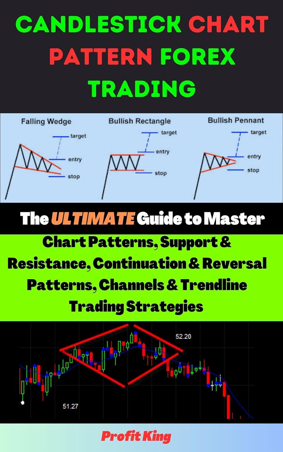 Chart Pattern Forex Trading: Beginners Guide To Master Chart Patterns, Support And Resistance, Continuation And Reversal Patterns, Channels And Trend-Line … Strategies. Chart Pattern Cheat Sheet