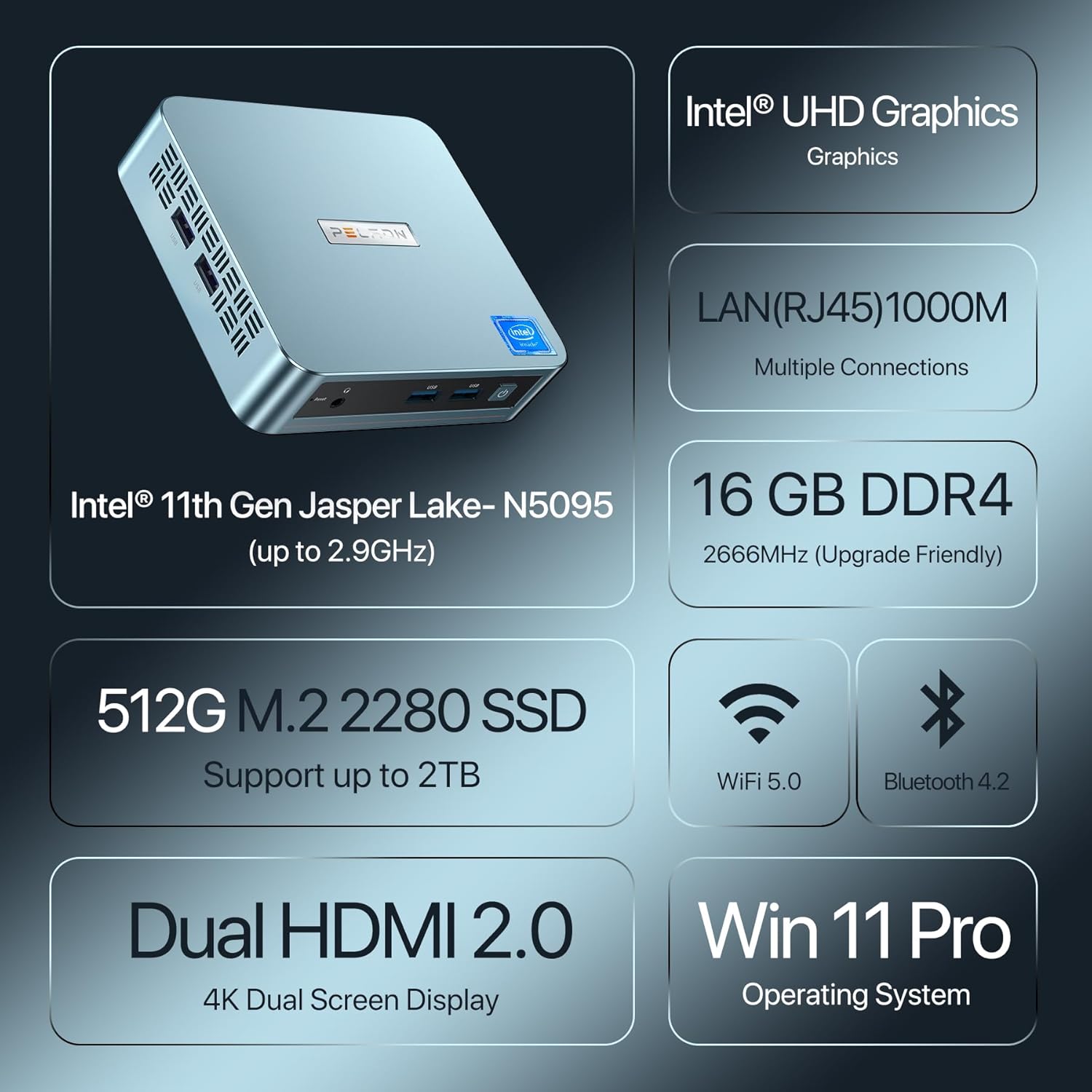 PELADN WI-4 Mini PC, Intel 11th Gen N5095(up to 2.9GHz) 16GB DDR4, 512GB SSD, Small Desktop PC with 4K HD, BT4.2, Dual HDMI Ports, 2.4G/5G WiFi, and Gigabit Ethernet Support