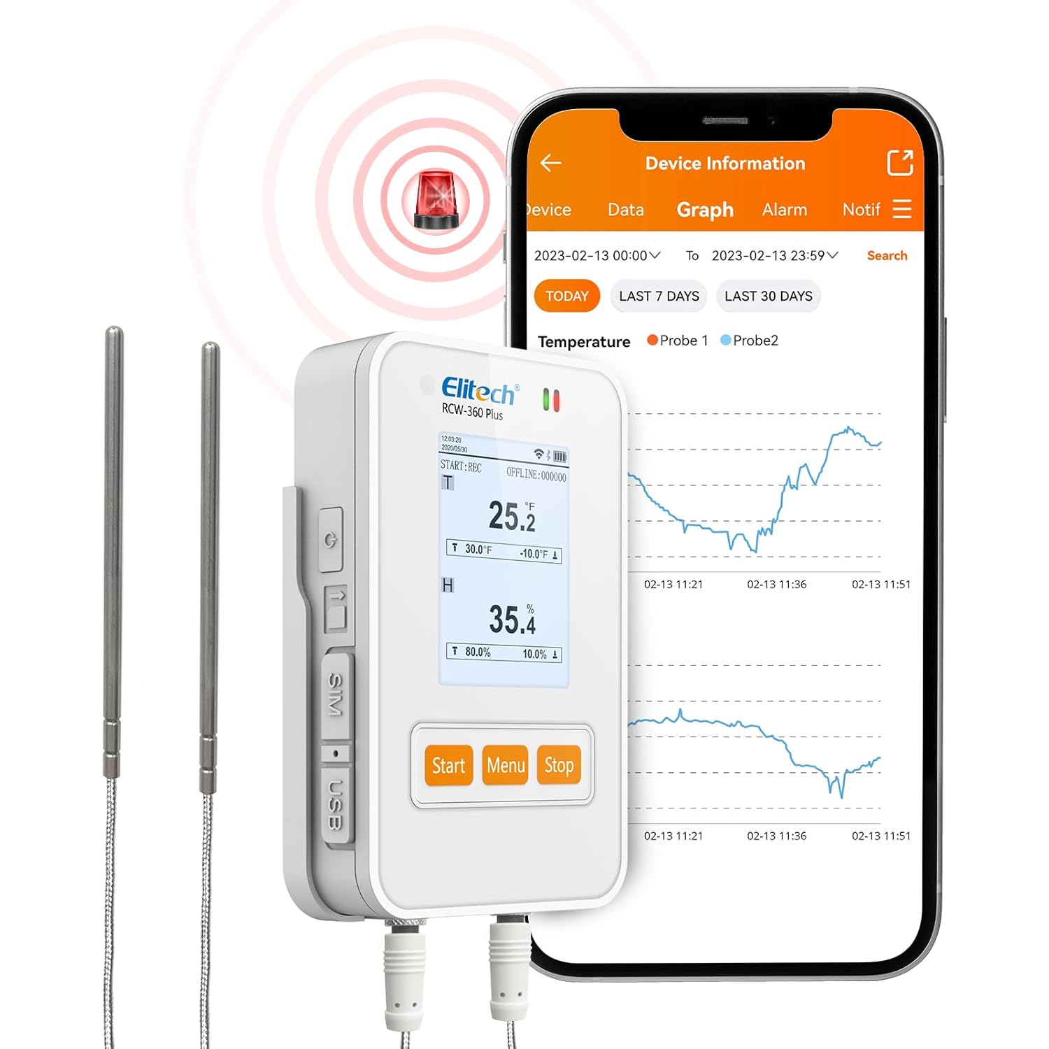 Elitech Wireless Digital Data Logger Remote Real-Time Temperature Humidity Monitor SIM Card Cloud Data Storage Dual External Ultra Low Probe 4G Communication, RCW-360P-TDLE (-328~302℉)