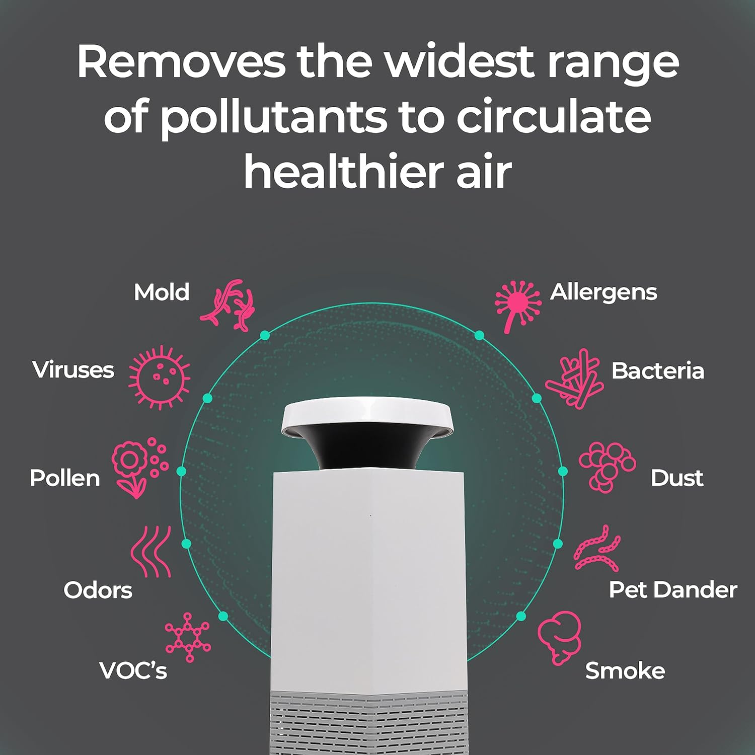 Core Air & Surface Purifier – H13 True HEPA Removes Allergens, Smoke, Dust, Pollen + PCO Purification Destroys Mold Spores, Viruses & Bacteria Mid-Air & On Surfaces; Covers Up To 1,575 SqFt