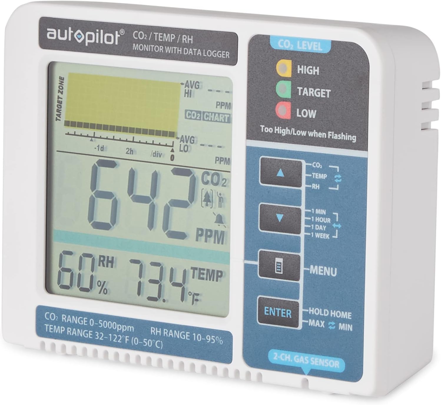 Hydrofarm Autopilot Desktop CO2 Monitor & Data Logger