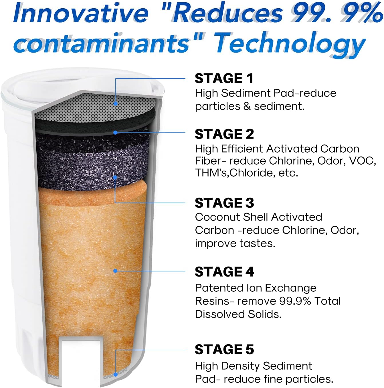 ICEPURE NSF53 6-Stage Pitcher Water Filter Replacement for Zero Pitchers ZR-017, ZR-001, ZR-003, ZR-004, ZR-006, ZR-008, ZR-012, ZR-600,0-TDS 4PACK