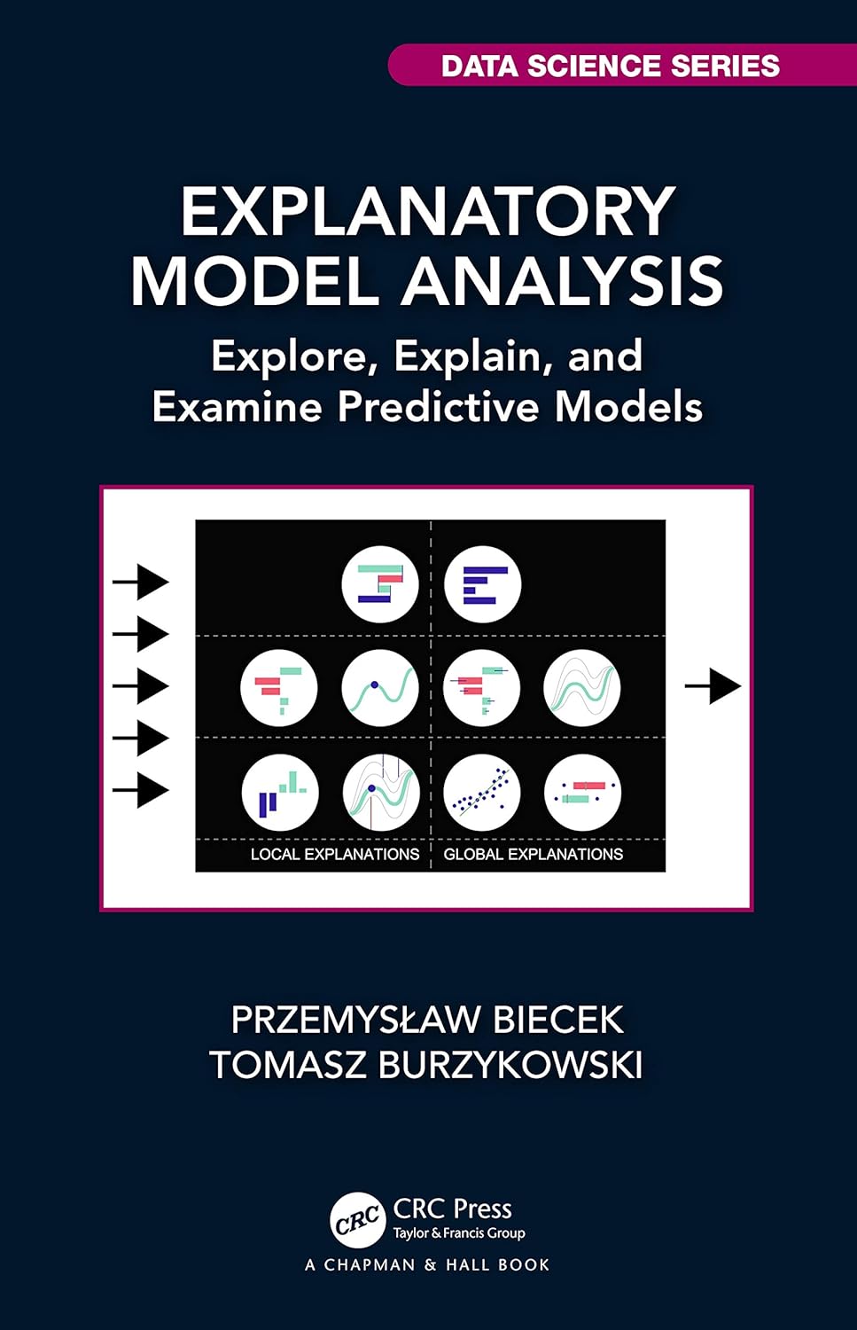 Explanatory Model Analysis: Explore, Explain, and Examine Predictive Models (Chapman & Hall/CRC Data Science Series)