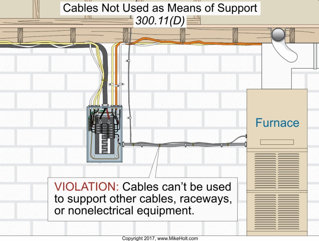 Mike Holt’s Illustrated Guide to Understanding NEC Requirements for Limited Energy and Communications Systems, 2017