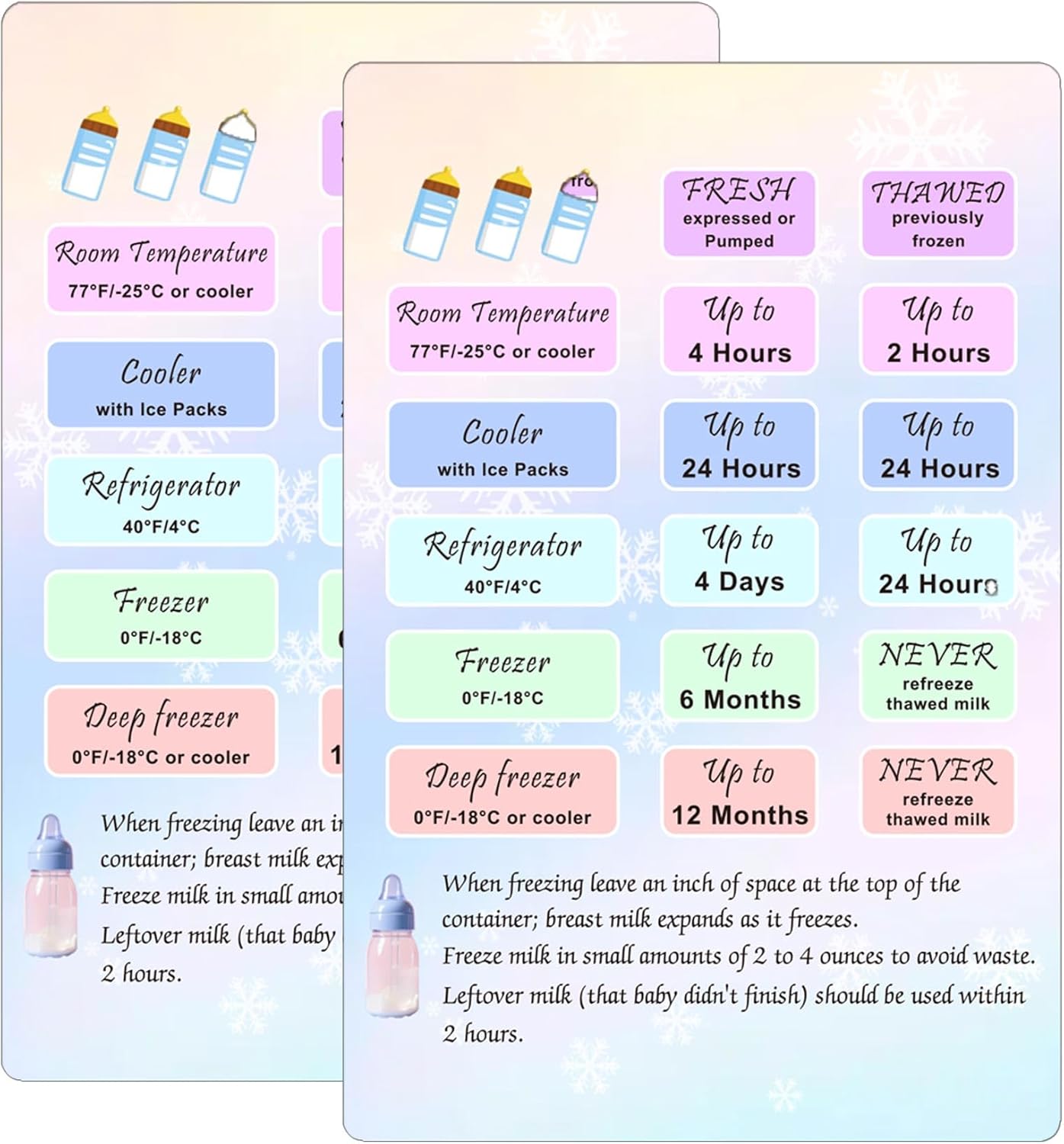 Breastmilk Storage Guide Magnet Card Breast Milk Refrigerator Storage Guide Magnet Card 2 Pcs Breastmilk Conversion Chart Refrigerator Freezer Storage Guide Card for Nursing Feeding 4 * 6Inch