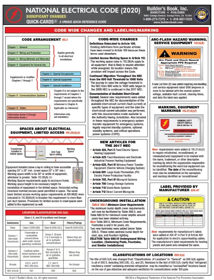 National Electrical Code Significant Changes Quick-Card Based on the NEC 2020