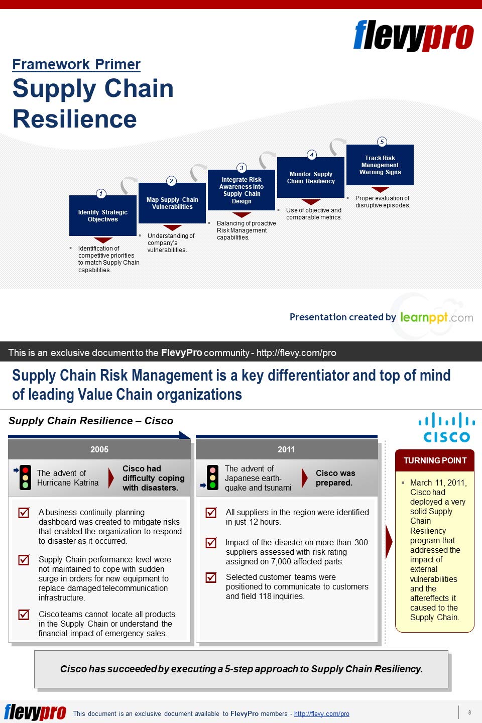 Supply Chain Resilience: Business Presentation (FlevyPro Frameworks)