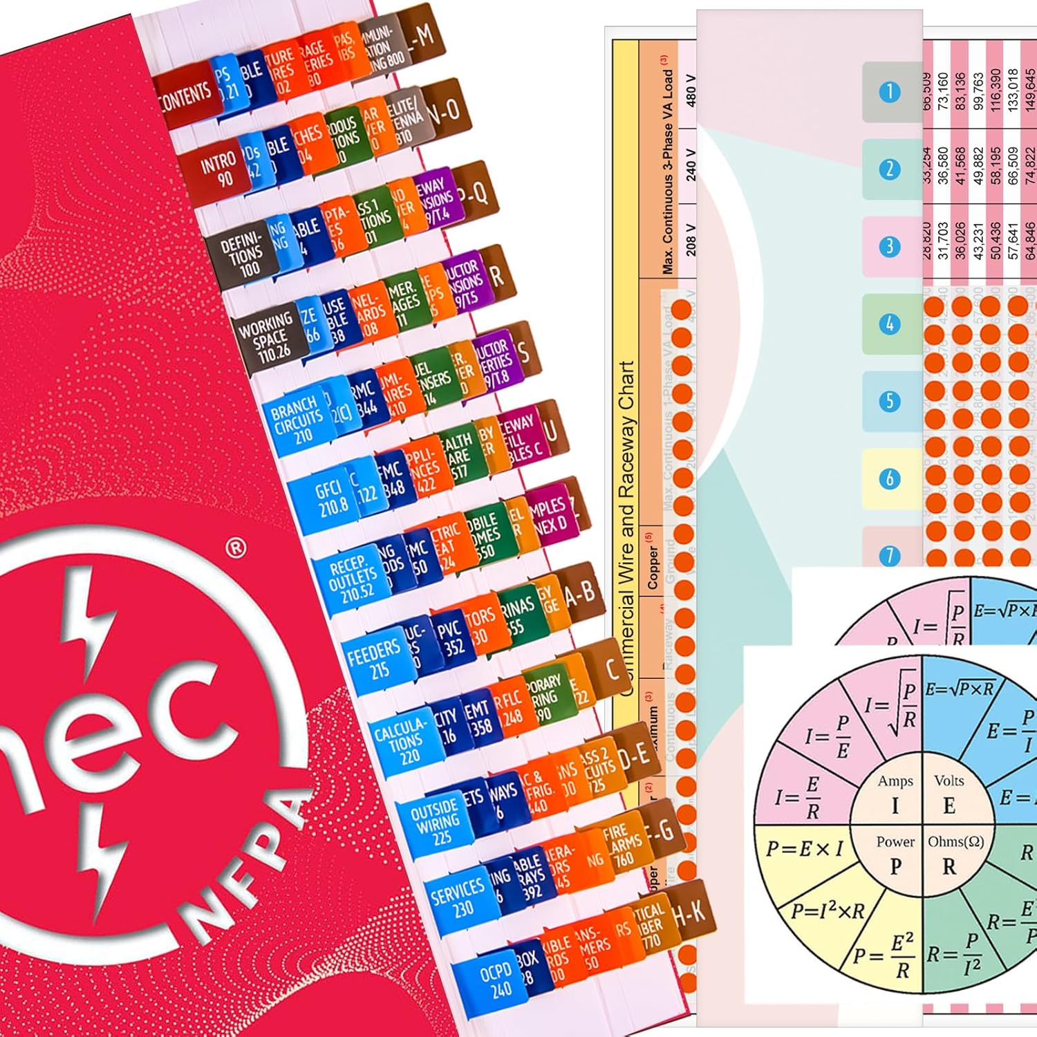 2023 NEC Tabs, NFPA 70 National Electrical Code 2023 Tabs with Wire Chart / 2 Ohm’s Law Stickers and Dot Stickers for Marking Point (Book Not Included)