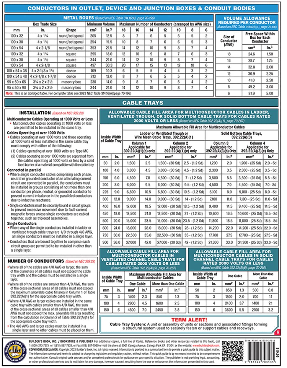 Electrical Wiring Methods & Materials Quick-Card Based On the 2022 NEC