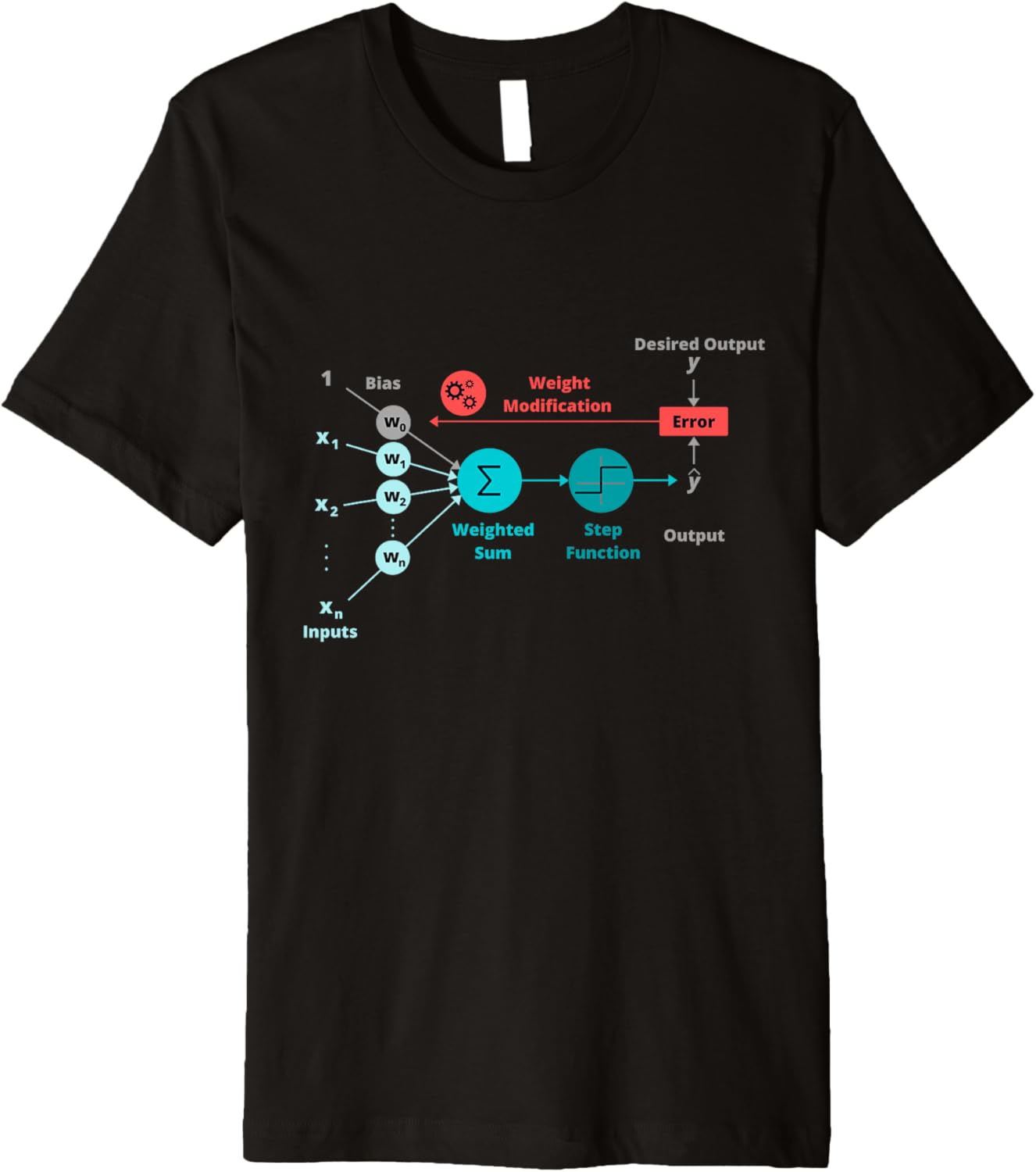 Neural Network LSTM Deep Learning RNN Perceptron GAN Premium T-Shirt