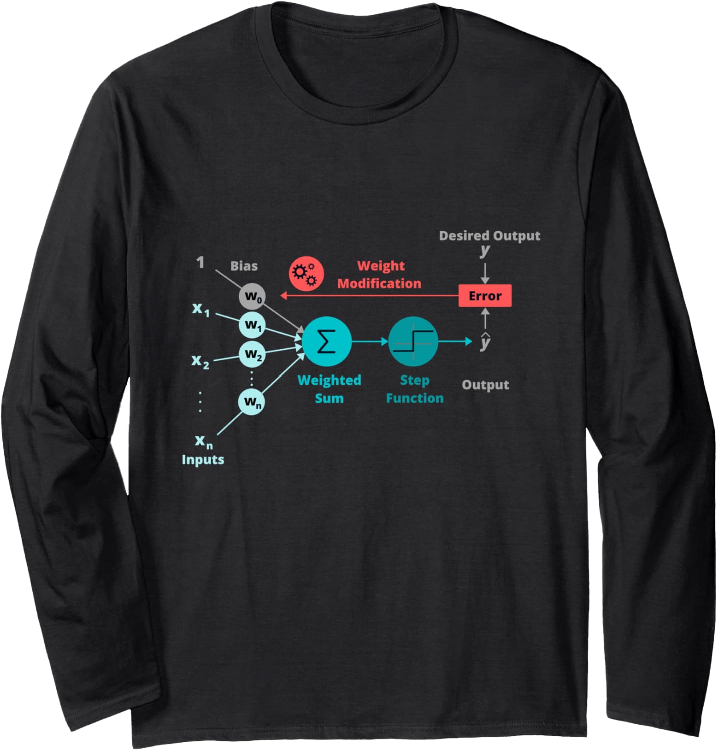 Neural Network LSTM Deep Learning RNN Perceptron GAN Long Sleeve T-Shirt