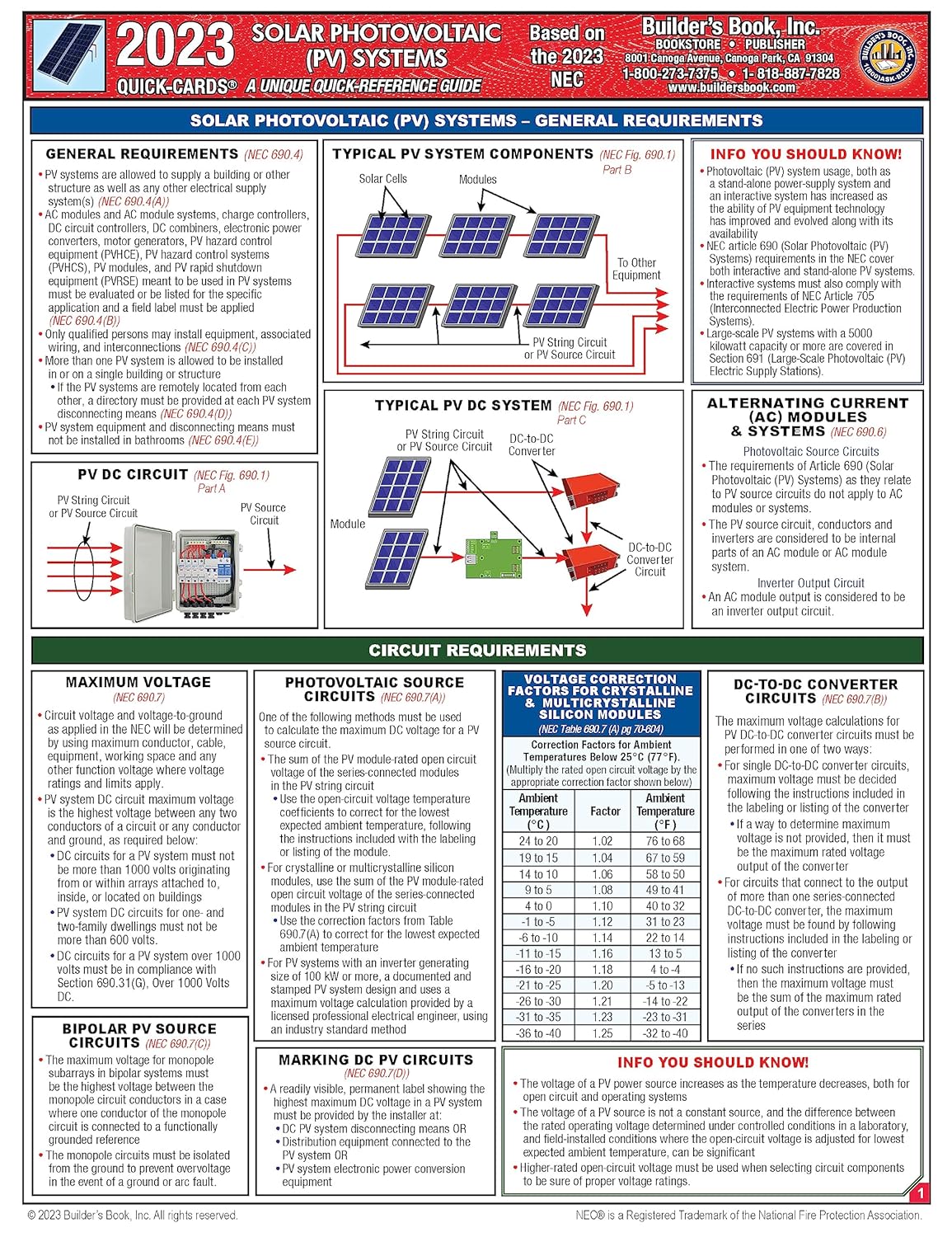 Solar Photovoltaic (PV) Systems Quick-Card Based On the 2023 NEC