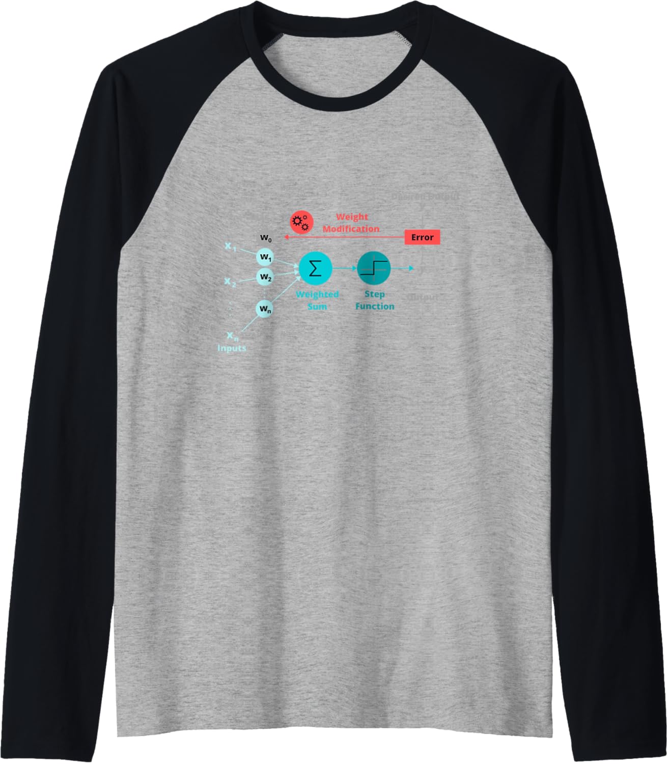 Neural Network LSTM Deep Learning RNN Perceptron GAN Raglan Baseball Tee