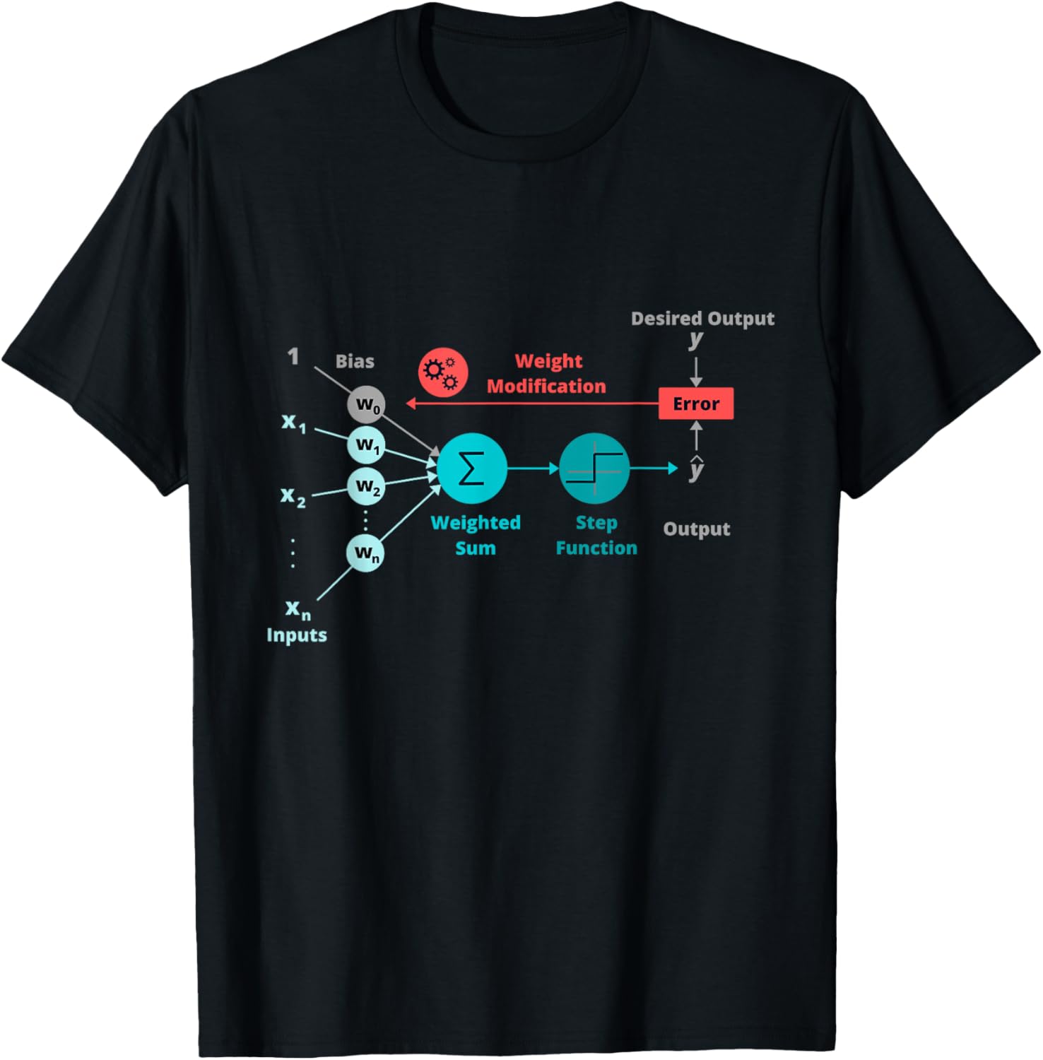 Neural Network LSTM Deep Learning RNN Perceptron GAN T-Shirt