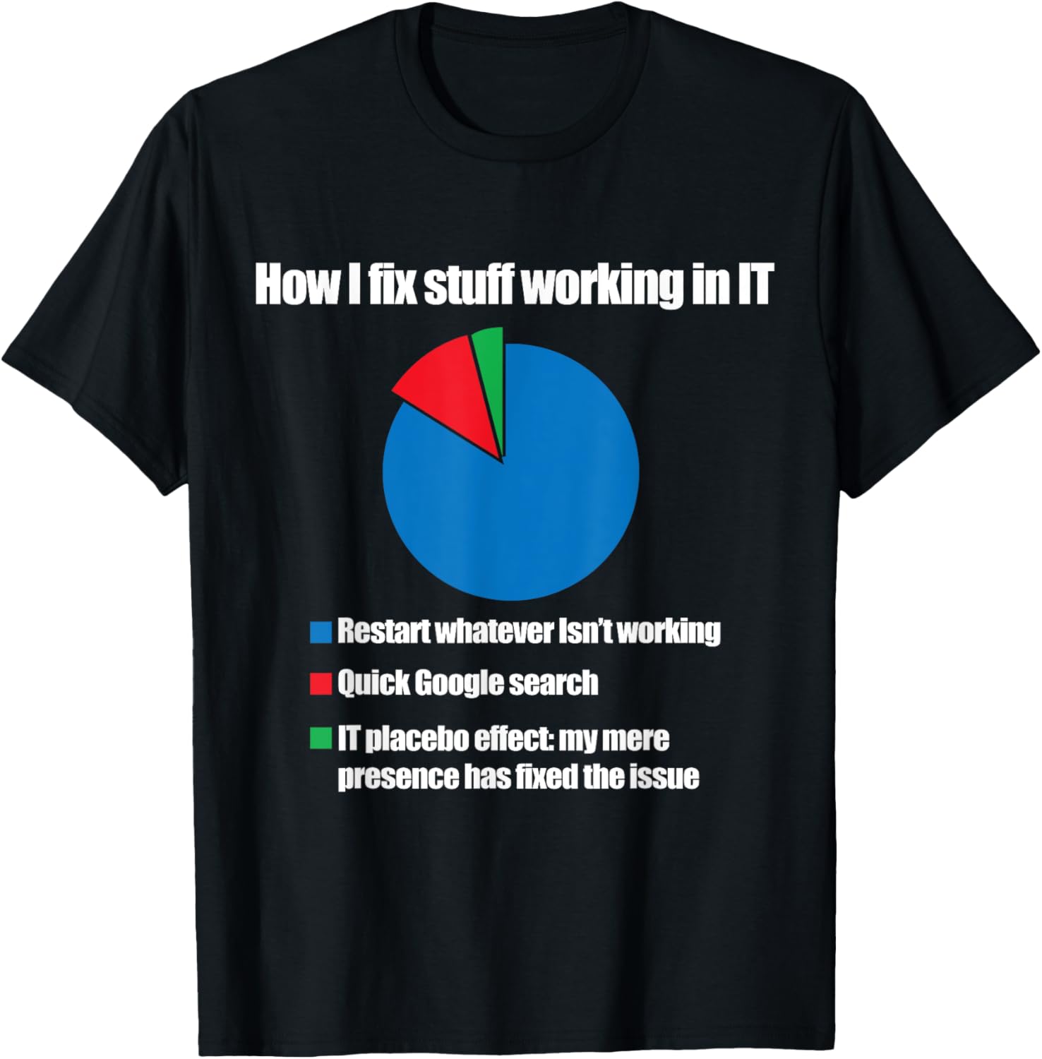 IT Tech Support Technology Nerds Geek Computer Engineer T-Shirt