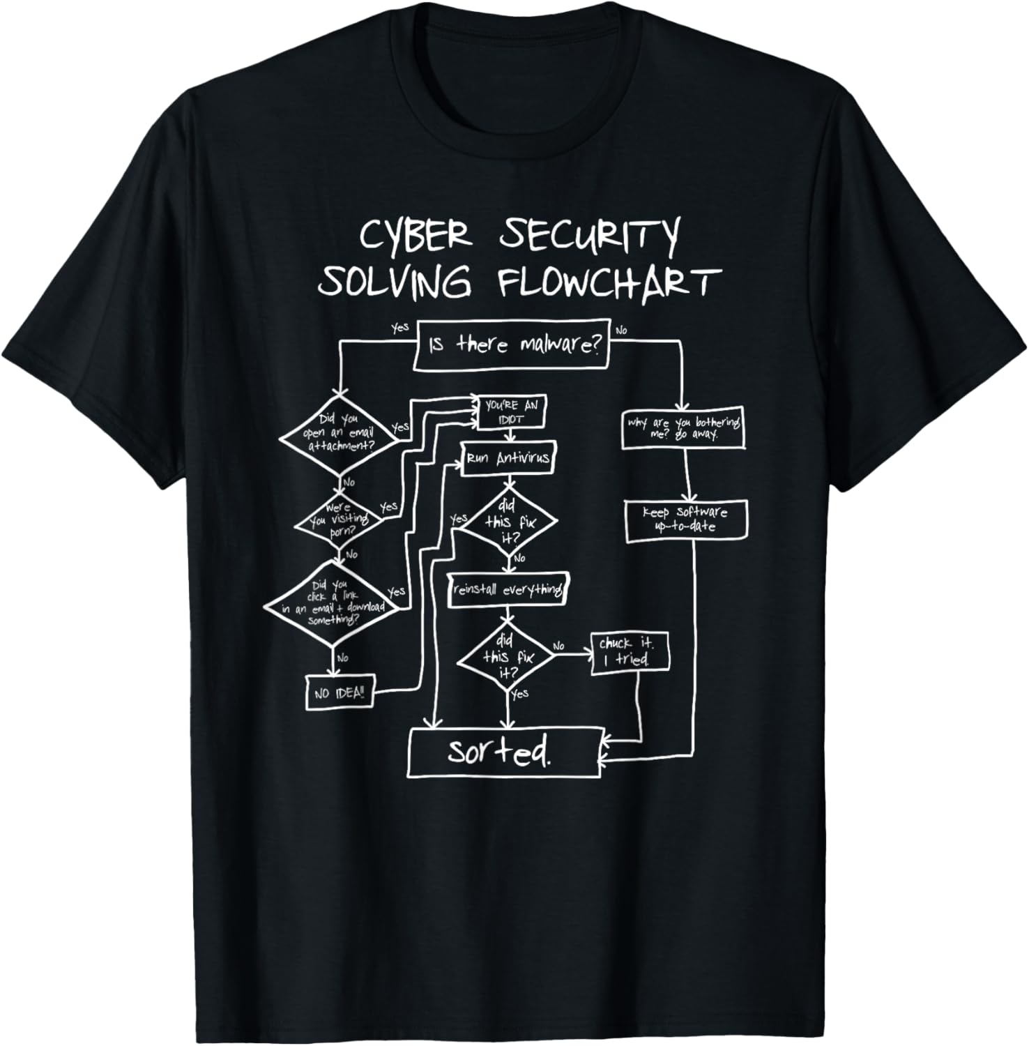 Cybersecurity Solving Flowchart Funny T-Shirt