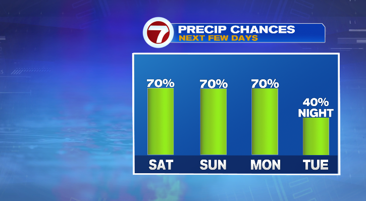 Warming temperatures, rain next few days in Massachusetts – Boston News, Weather, Sports