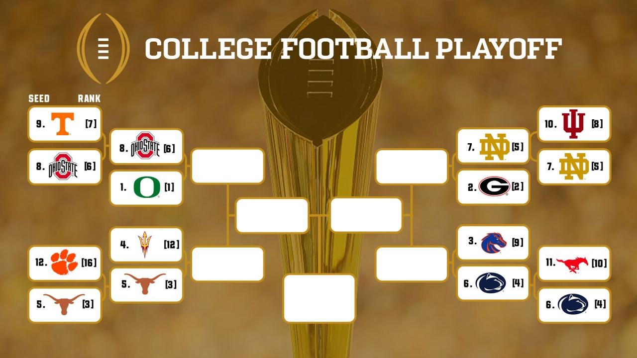 College Football Playoff bracket: Schedule, rankings, scores