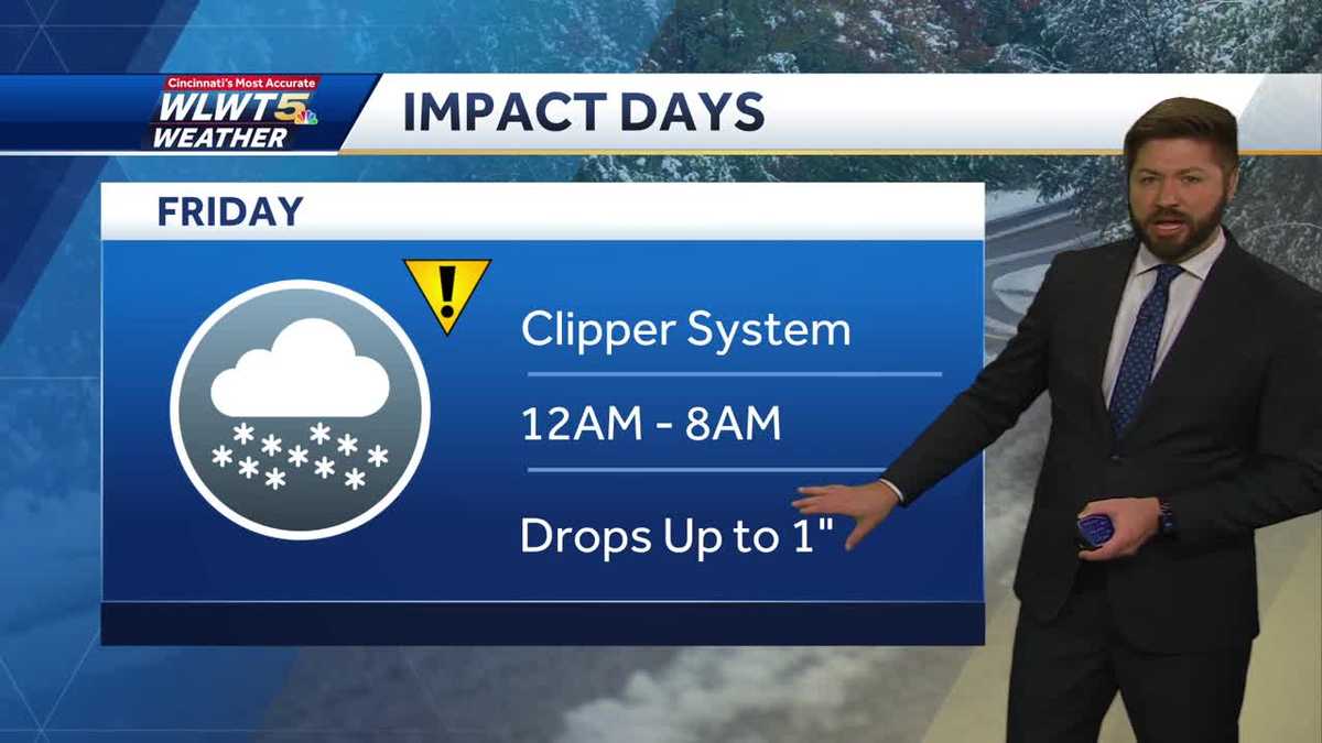 Multiple winter impacts coming our way