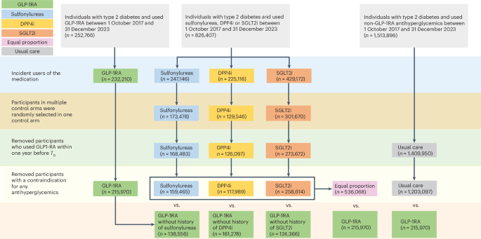 Mapping the effectiveness and risks of GLP-1 receptor agonists