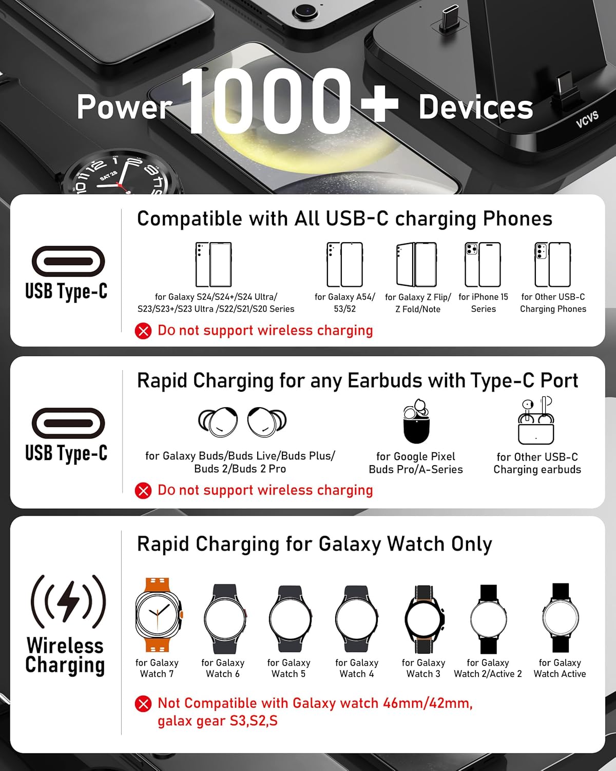 Charging Station for Samsung Multiple Devices, VCVS 3 in 1 Fast Charger Station, Wireless Charger for Samsung Galaxy Watch 6/5/4/3, Galaxy S23/S22/S21/S20/S10,Note20/10,Z Flip4/5,Z Fold4/5,Galaxy Buds