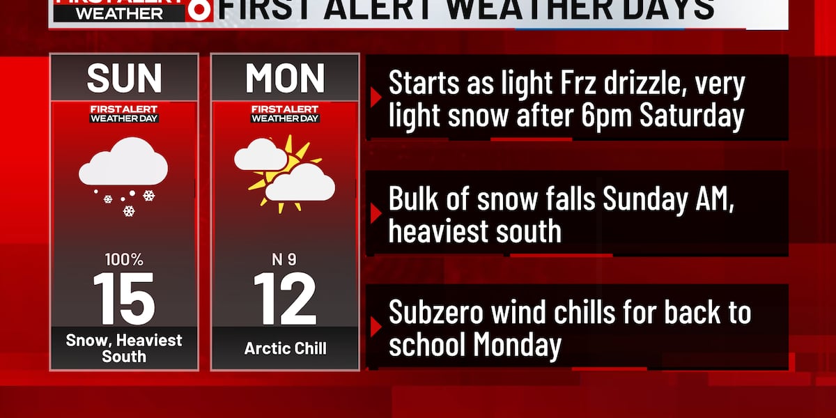 Freezing drizzle after 4pm Friday; slick roads likely