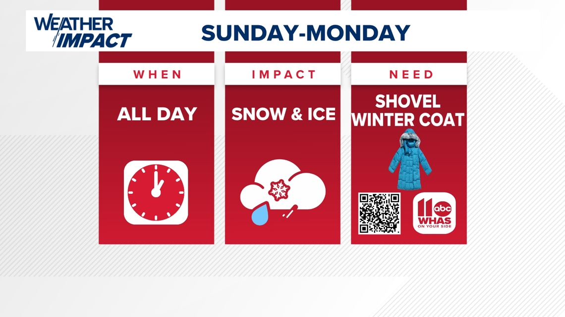 Weather Impact Alert Day | Snow, ice headed to Kentucky and Indiana