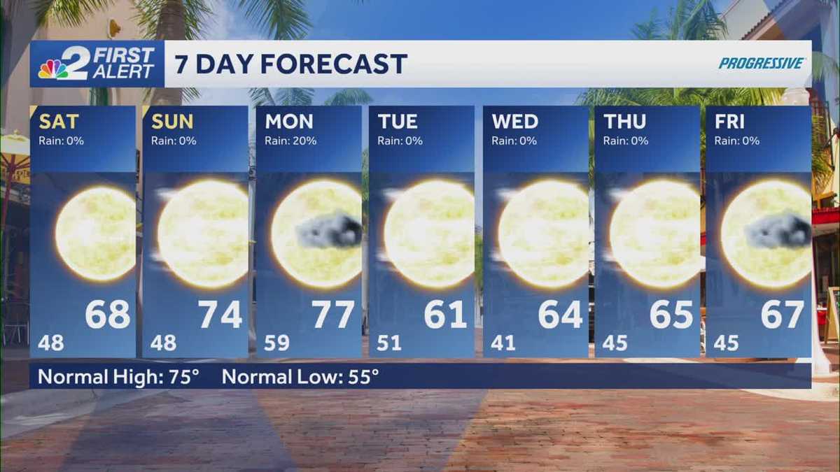 A Cool, Sunny Weekend Ahead for the Gulf Coast